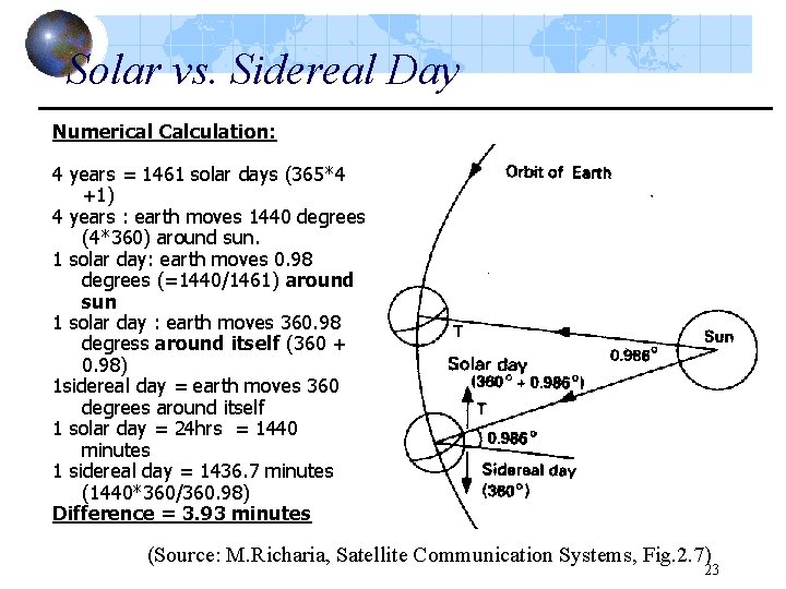 Solar vs. Sidereal Day Numerical Calculation: 4 years = 1461 solar days (365*4 +1)