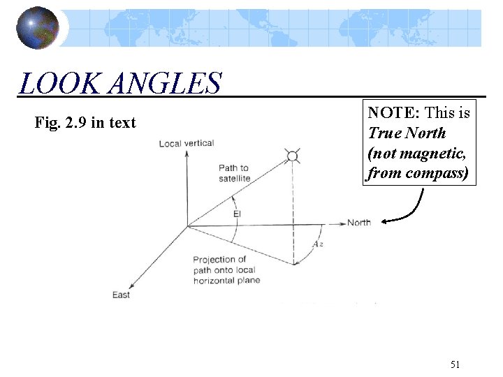 LOOK ANGLES Fig. 2. 9 in text NOTE: This is True North (not magnetic,
