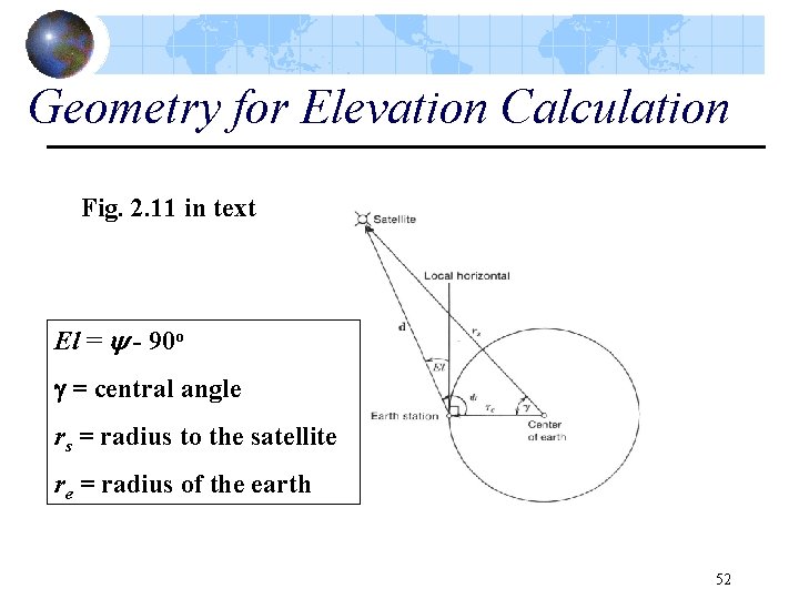 Geometry for Elevation Calculation Fig. 2. 11 in text El = - 90 o