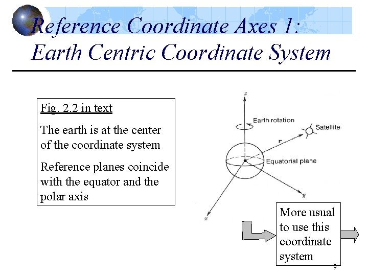Reference Coordinate Axes 1: Earth Centric Coordinate System Fig. 2. 2 in text The