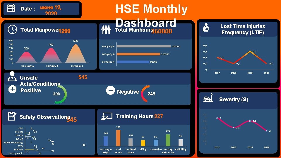 Date : HSE Monthly Dashboard Total Manhours июня 12, 2020 360000 Total Manpower 1200