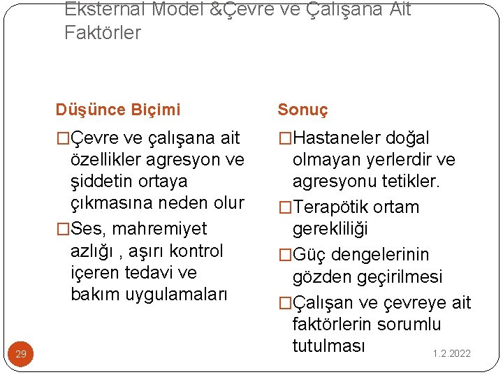 Eksternal Model &Çevre ve Çalışana Ait Faktörler 29 Düşünce Biçimi Sonuç �Çevre ve çalışana