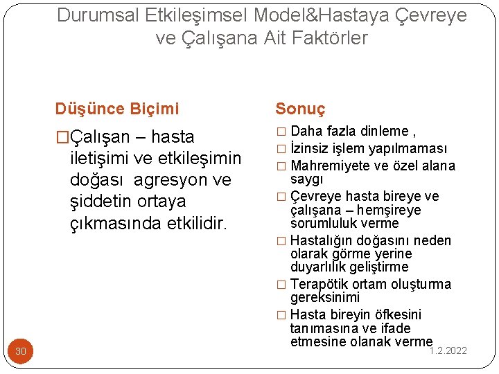 Durumsal Etkileşimsel Model&Hastaya Çevreye ve Çalışana Ait Faktörler Düşünce Biçimi Sonuç �Çalışan – hasta