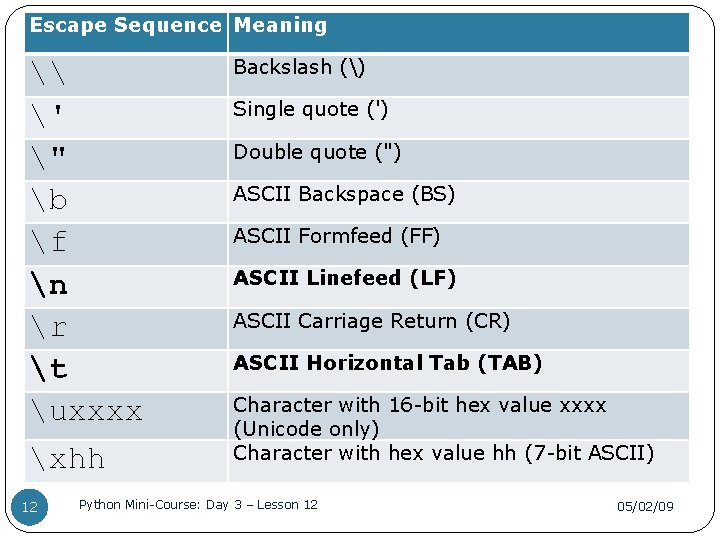 Escape Sequence Meaning \ ' " b f n r t uxxxx xhh 12