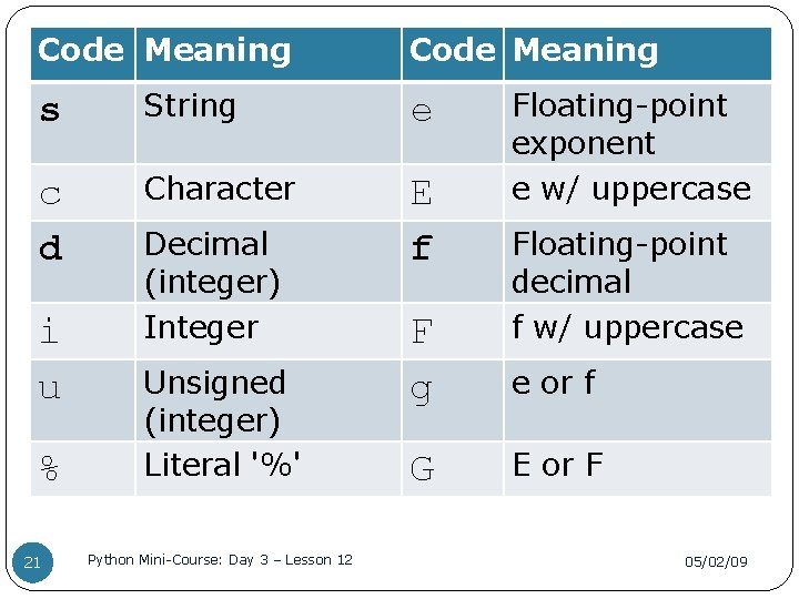 Code Meaning s String e c d Character E f i u % 21