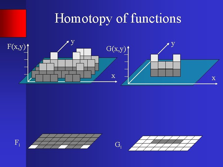 Homotopy of functions F(x, y) y G(x, y) x F 1 G 1 y