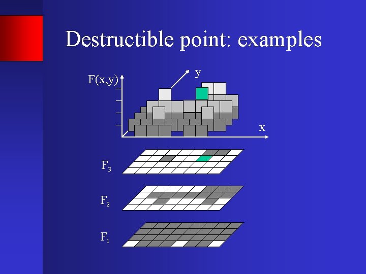 Destructible point: examples F(x, y) y x F 3 F 2 F 1 