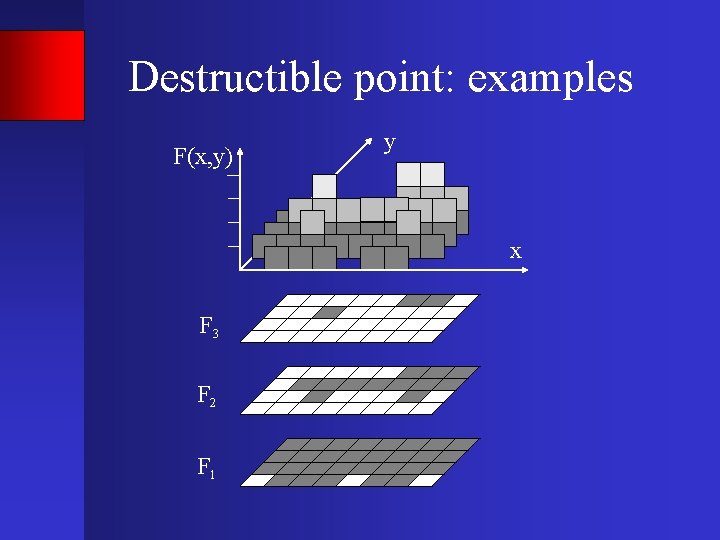 Destructible point: examples F(x, y) y x F 3 F 2 F 1 