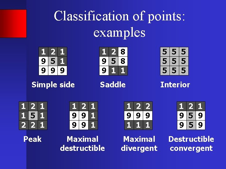 Classification of points: examples 1 2 1 9 5 1 9 9 9 1