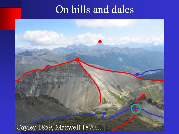 On hills and dales [Cayley 1859, Maxwell 1870…] 