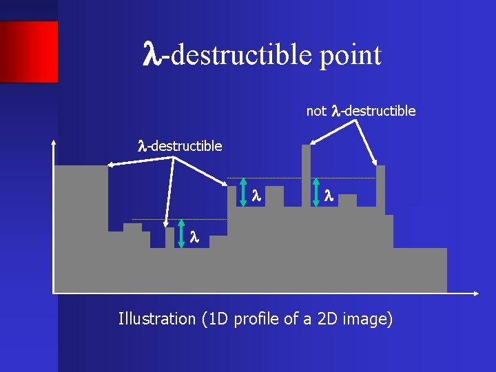  -destructible point not -destructible Illustration (1 D profile of a 2 D image)