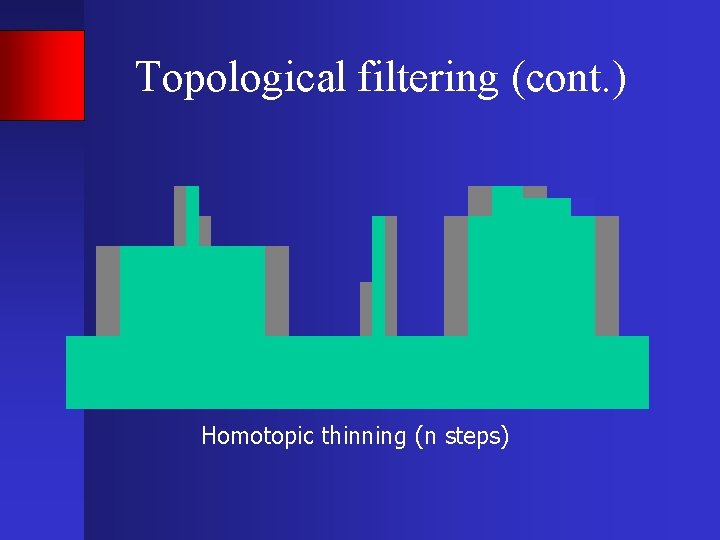 Topological filtering (cont. ) Homotopic thinning (n steps) 