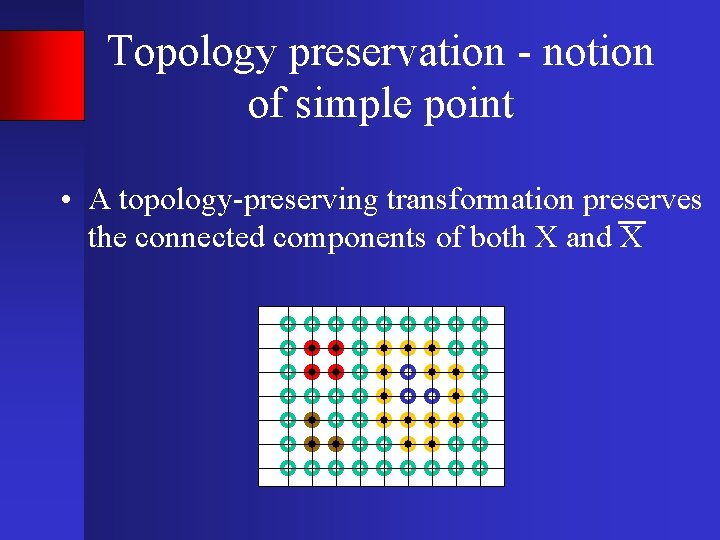Topology preservation - notion of simple point • A topology-preserving transformation preserves the connected