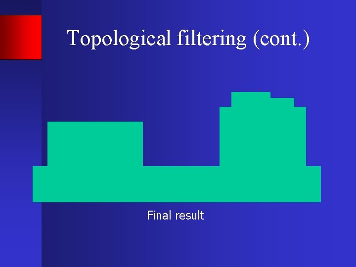 Topological filtering (cont. ) Final result 