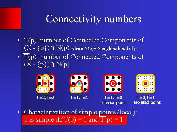 Connectivity numbers • T(p)=number of Connected Components of (X - {p}) N(p) where N(p)=8