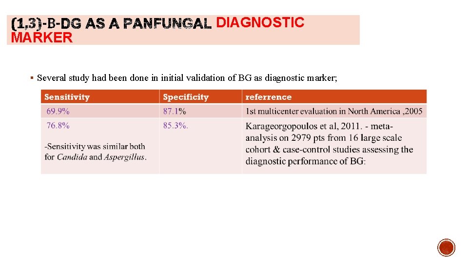 MARKER DIAGNOSTIC § Several study had been done in initial validation of BG as