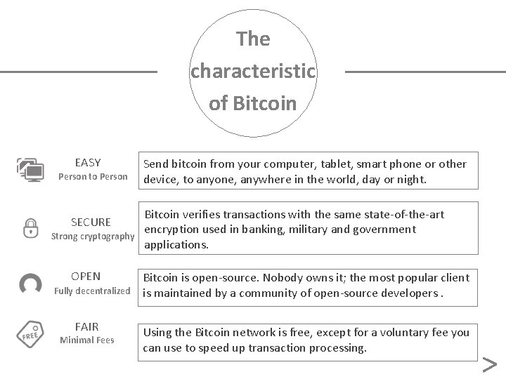 The characteristic of Bitcoin EASY Person to Person SECURE Strong cryptography OPEN Fully decentralized