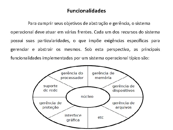 Funcionalidades Para cumprir seus objetivos de abstração e gerência, o sistema operacional deve atuar