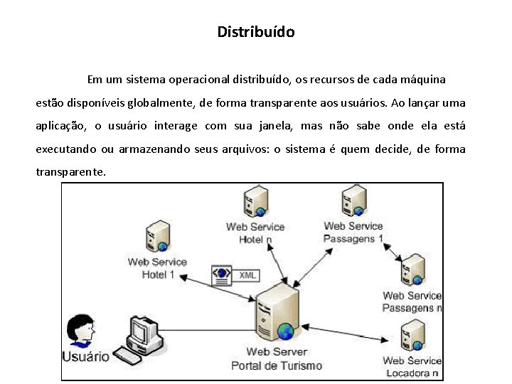 Distribuído Em um sistema operacional distribuído, os recursos de cada máquina estão disponíveis globalmente,