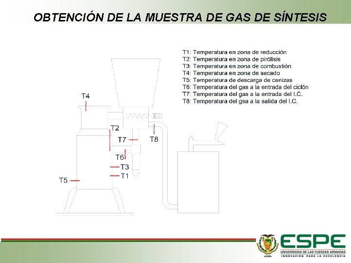 OBTENCIÓN DE LA MUESTRA DE GAS DE SÍNTESIS 