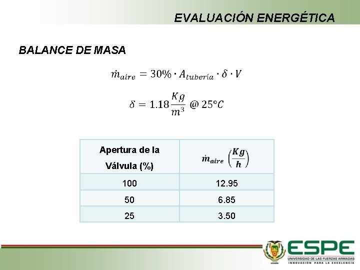 EVALUACIÓN ENERGÉTICA BALANCE DE MASA Apertura de la Válvula (%) 100 12. 95 50