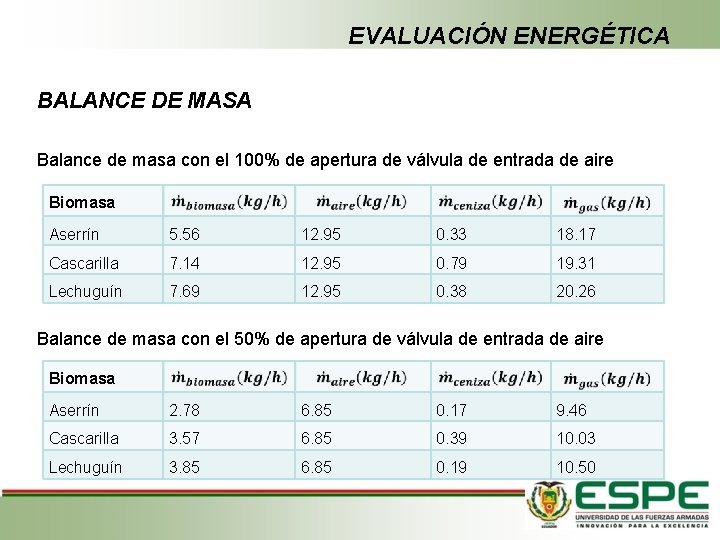 EVALUACIÓN ENERGÉTICA BALANCE DE MASA Balance de masa con el 100% de apertura de