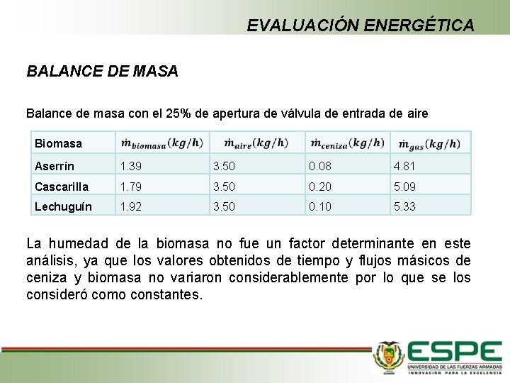 EVALUACIÓN ENERGÉTICA BALANCE DE MASA Balance de masa con el 25% de apertura de