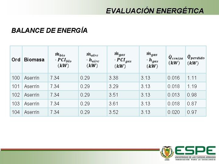 EVALUACIÓN ENERGÉTICA BALANCE DE ENERGÍA Ord Biomasa 100 Aserrín 7. 34 0. 29 3.