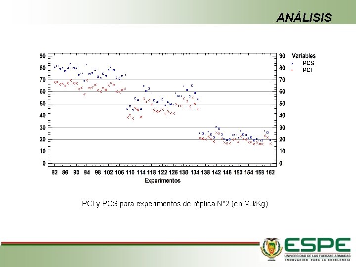 ANÁLISIS PCI y PCS para experimentos de réplica N° 2 (en MJ/Kg) 