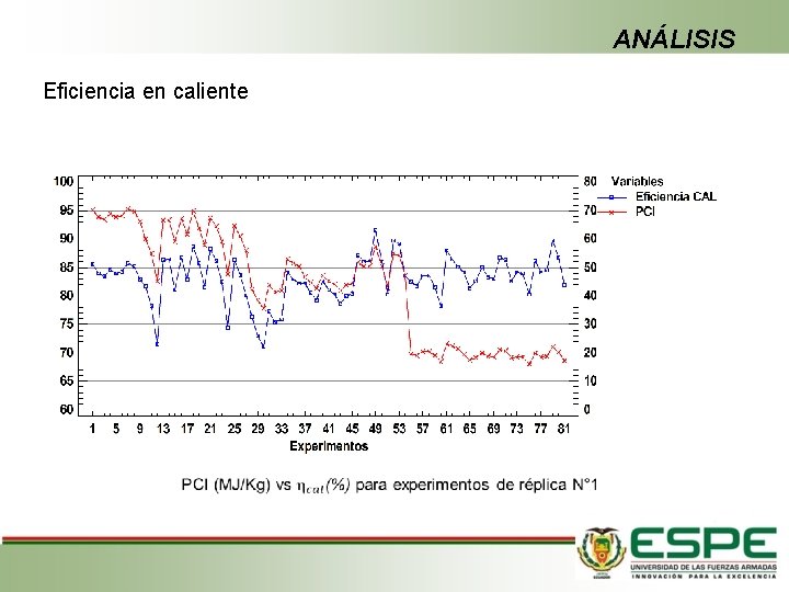 ANÁLISIS Eficiencia en caliente 