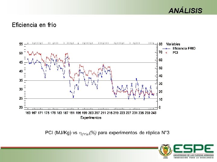 ANÁLISIS Eficiencia en frío 