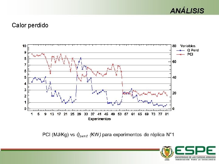 ANÁLISIS Calor perdido 
