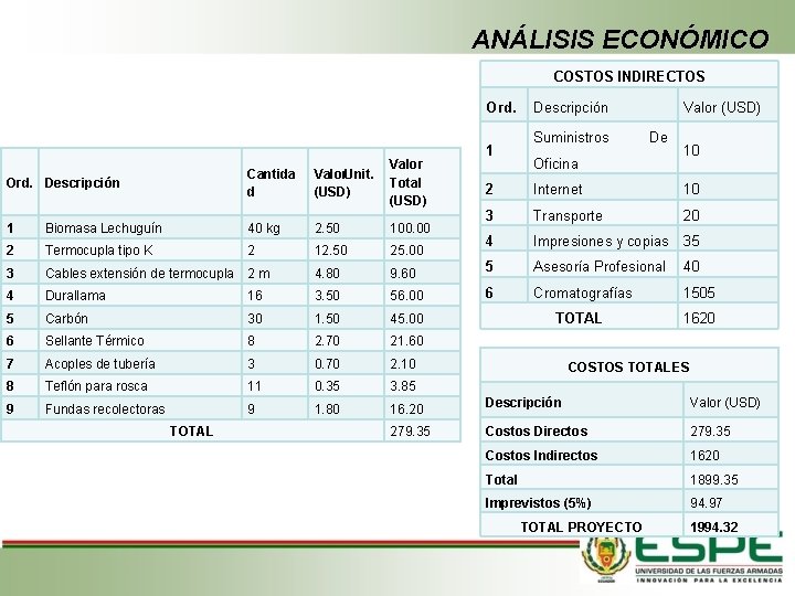 ANÁLISIS ECONÓMICO COSTOS INDIRECTOS Ord. Descripción Cantida d Valor. Unit. (USD) Valor Total (USD)