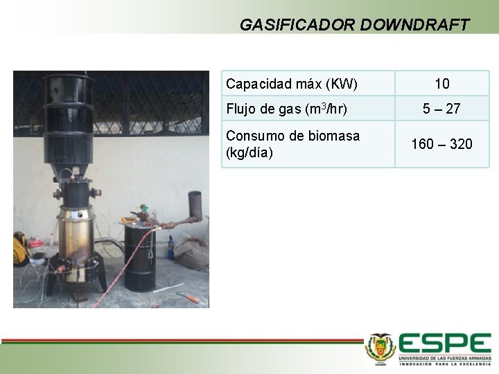 GASIFICADOR DOWNDRAFT Capacidad máx (KW) Flujo de gas (m 3/hr) Consumo de biomasa (kg/día)