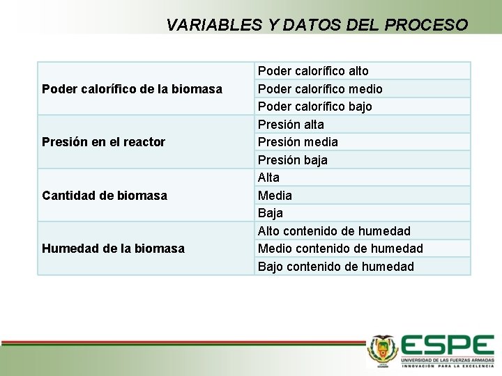 VARIABLES Y DATOS DEL PROCESO Poder calorífico de la biomasa Presión en el reactor