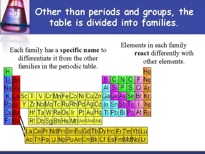 Other than periods and groups, the table is divided into families. Each family has