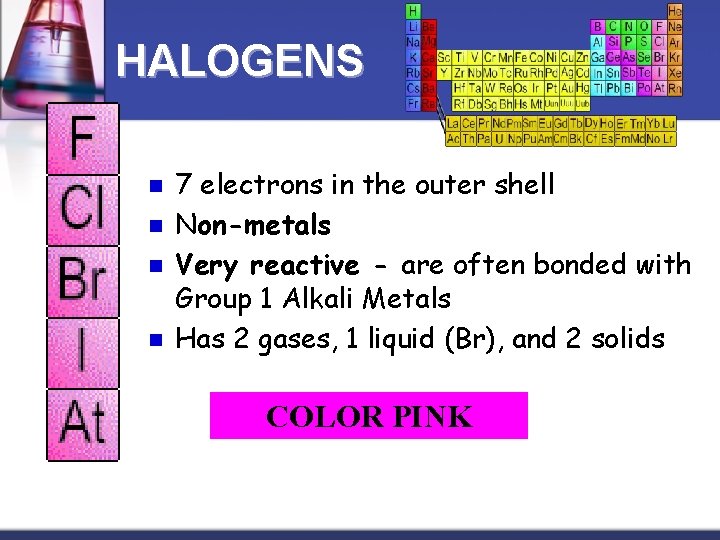HALOGENS n n 7 electrons in the outer shell Non-metals Very reactive - are