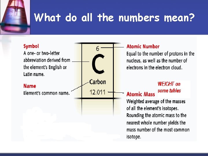 What do all the numbers mean? 