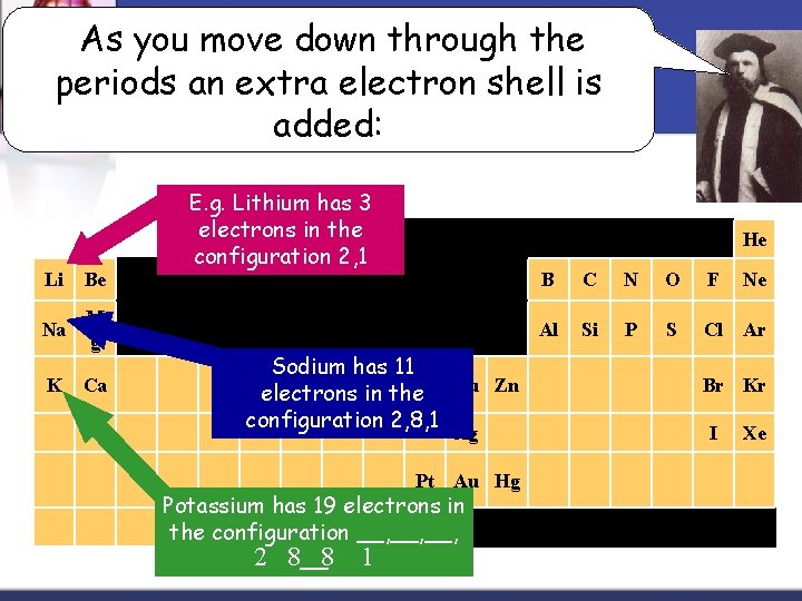 As you move down through the periods an extra electron shell is added: Li