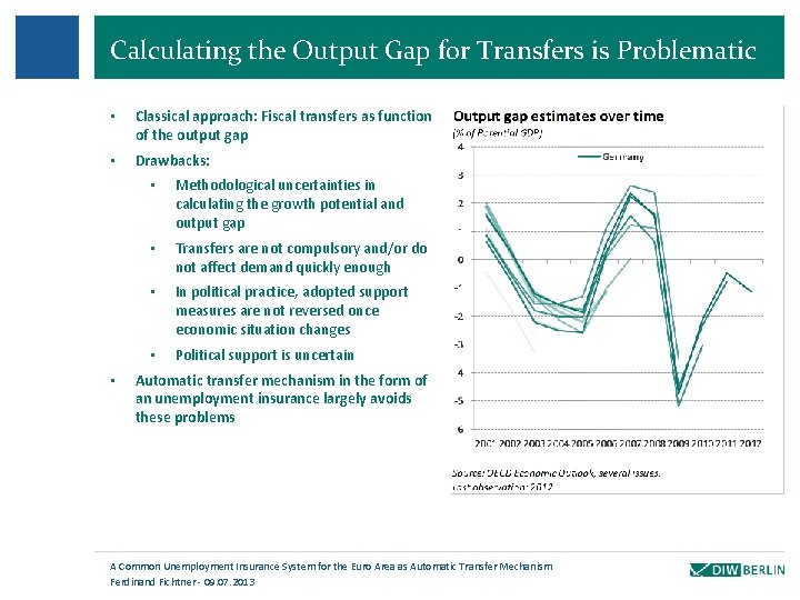 Calculating the Output Gap for Transfers is Problematic • Classical approach: Fiscal transfers as