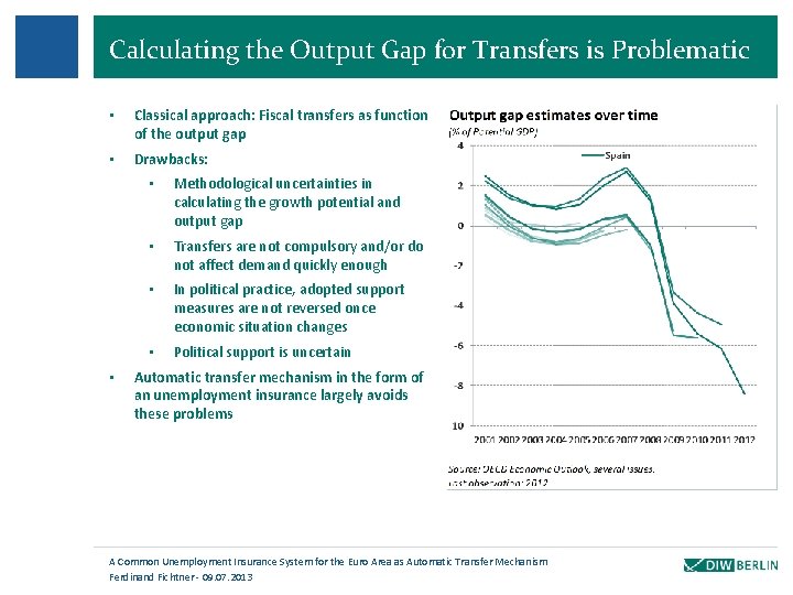 Calculating the Output Gap for Transfers is Problematic • Classical approach: Fiscal transfers as