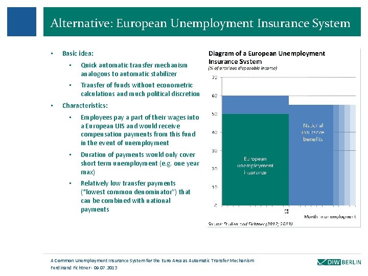 Alternative: European Unemployment Insurance System • • Basic idea: • Quick automatic transfer mechanism