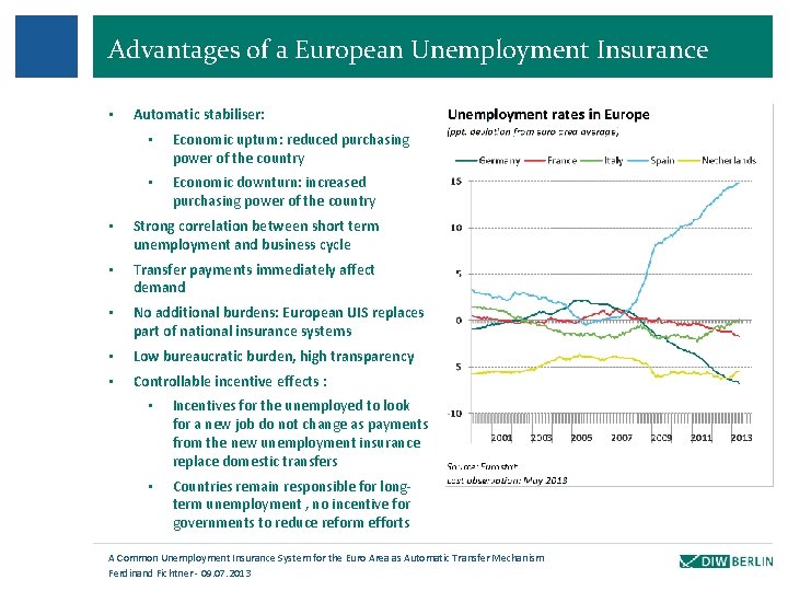 Advantages of a European Unemployment Insurance • Automatic stabiliser: • Economic upturn: reduced purchasing