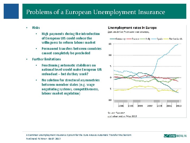 Problems of a European Unemployment Insurance • • Risks • High payments during the