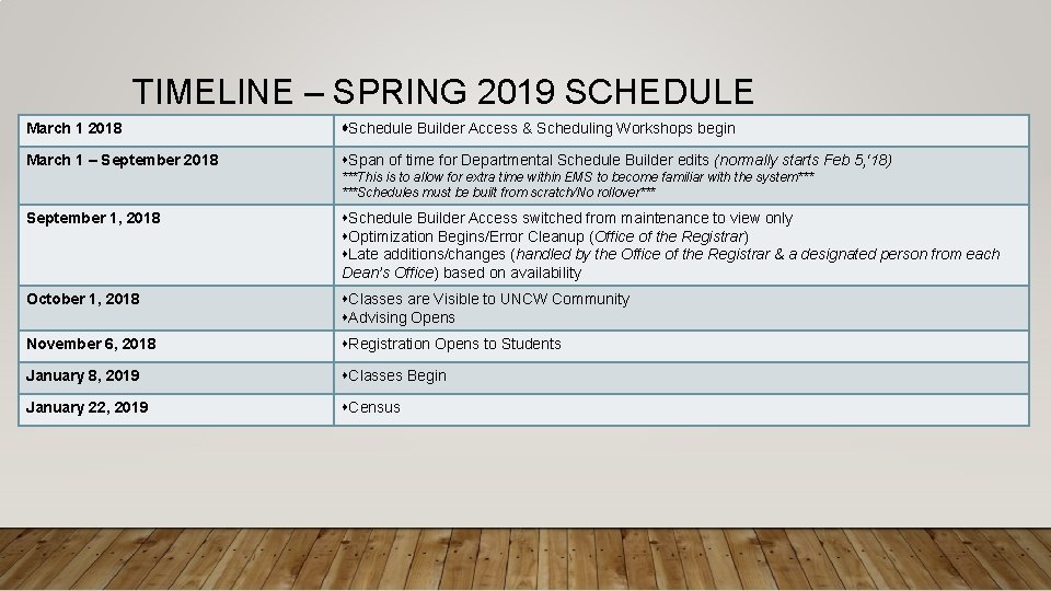 TIMELINE – SPRING 2019 SCHEDULE March 1 2018 Schedule Builder Access & Scheduling Workshops