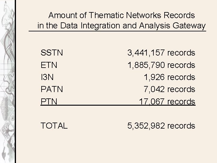 Amount of Thematic Networks Records in the Data Integration and Analysis Gateway SSTN ETN