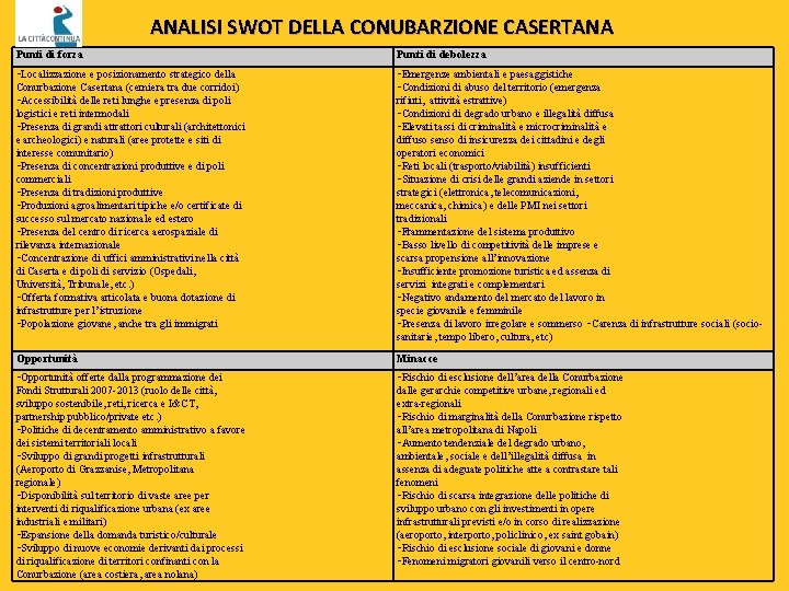 ANALISI SWOT DELLA CONUBARZIONE CASERTANA Punti di forza Punti di debolezza -Localizzazione e posizionamento