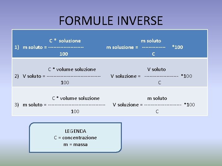 FORMULE INVERSE C * soluzione 1) m soluto = ----------100 C * volume soluzione