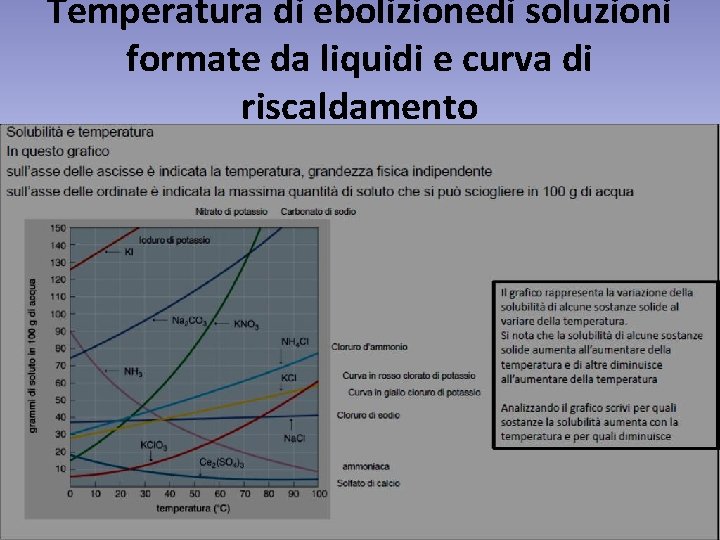 Temperatura di ebolizionedi soluzioni formate da liquidi e curva di riscaldamento 