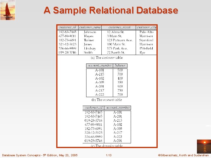 A Sample Relational Database System Concepts - 5 th Edition, May 23, 2005 1. A Sample Relational Database System Concepts - 5 th Edition, May 23, 2005 1.